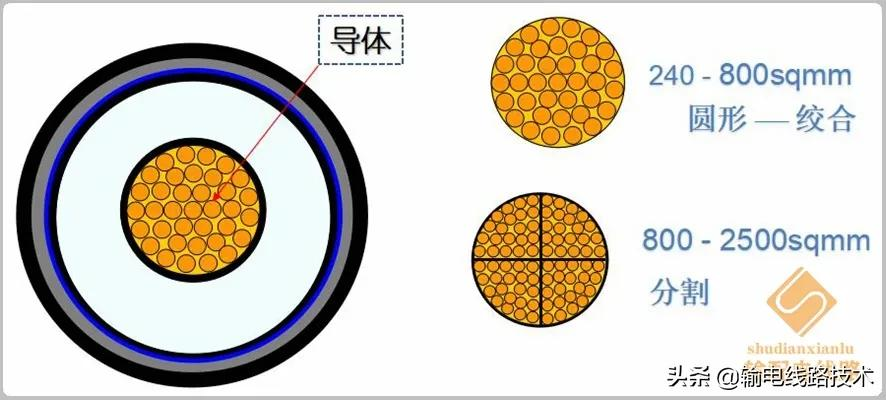 电力电缆初识-交联聚乙烯绝缘电缆线路