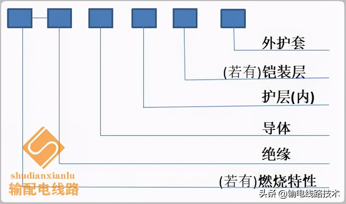 电力电缆初识-交联聚乙烯绝缘电缆线路